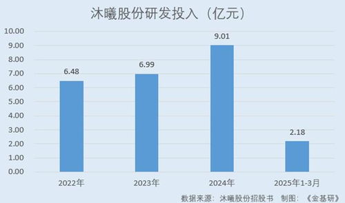 沐曦股份 以自研全棧技術為基，驅動國產GPU蓬勃發展，共鑄“中國芯”新篇章